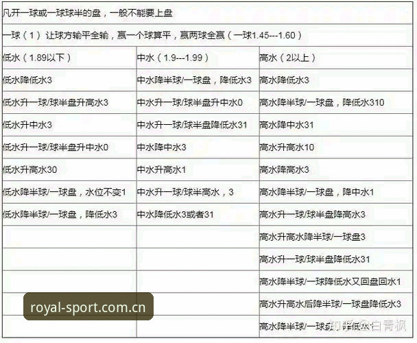 皇冠体彩官网电竞水位趋势详解：从盘口异动看版本迭代的隐性信号